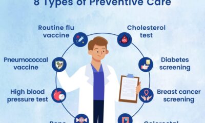 Health healthcare preventive insurance care patient medicaid payers payer how reimbursement services medicare benefits spending experience revenue cycle cost coverage