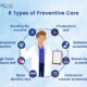 Health healthcare preventive insurance care patient medicaid payers payer how reimbursement services medicare benefits spending experience revenue cycle cost coverage