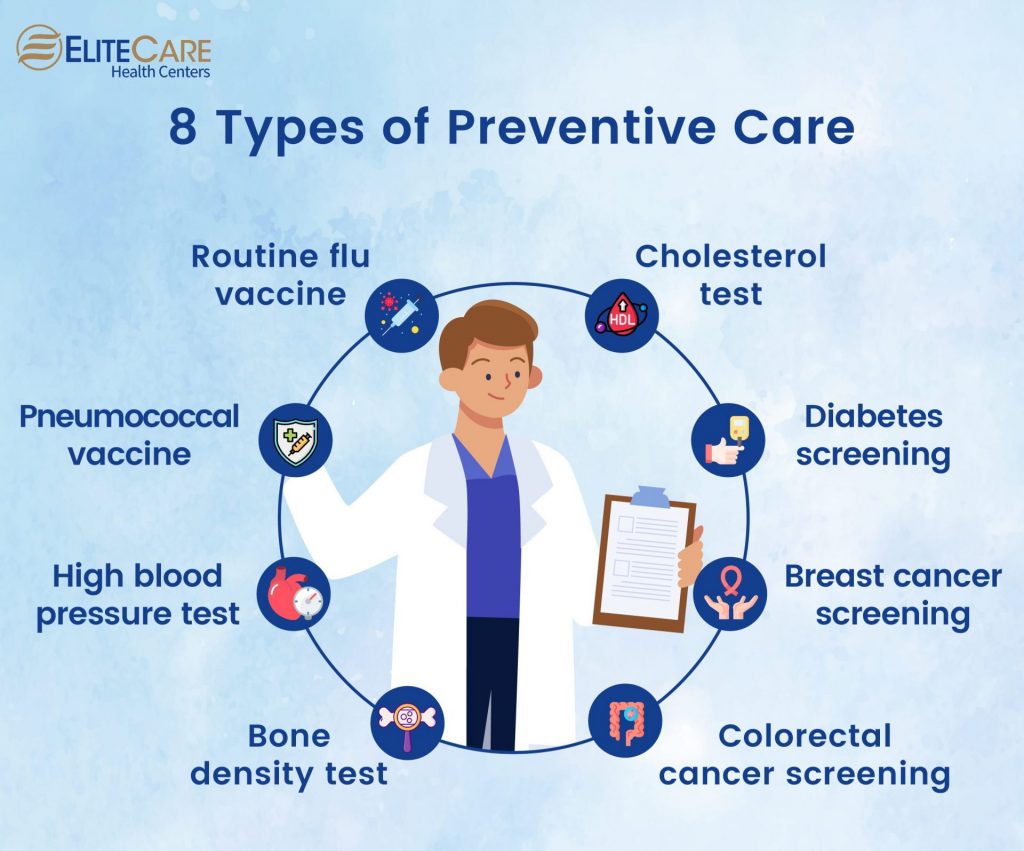Health healthcare preventive insurance care patient medicaid payers payer how reimbursement services medicare benefits spending experience revenue cycle cost coverage