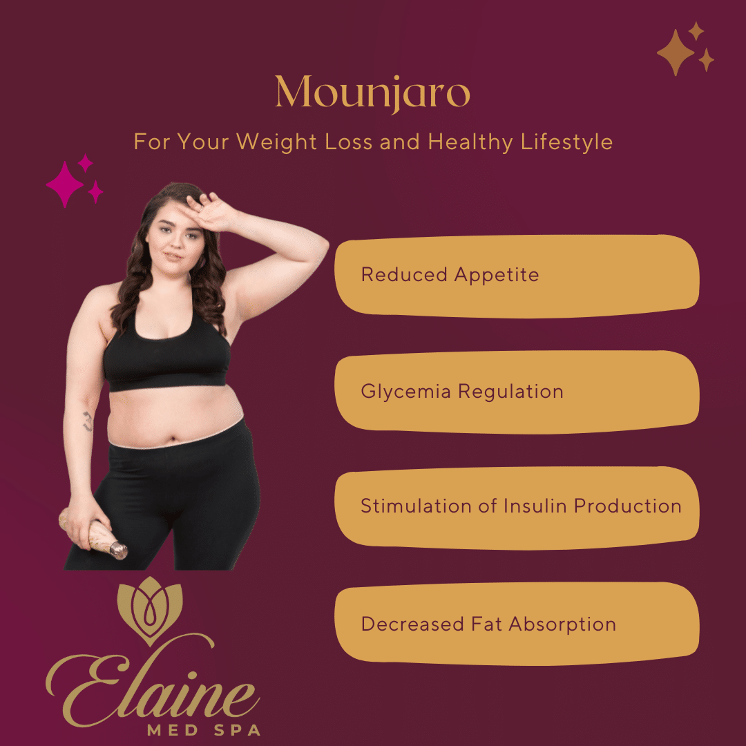 How Mounjaro Weight Loss Plans Can Impact Health Coverage
