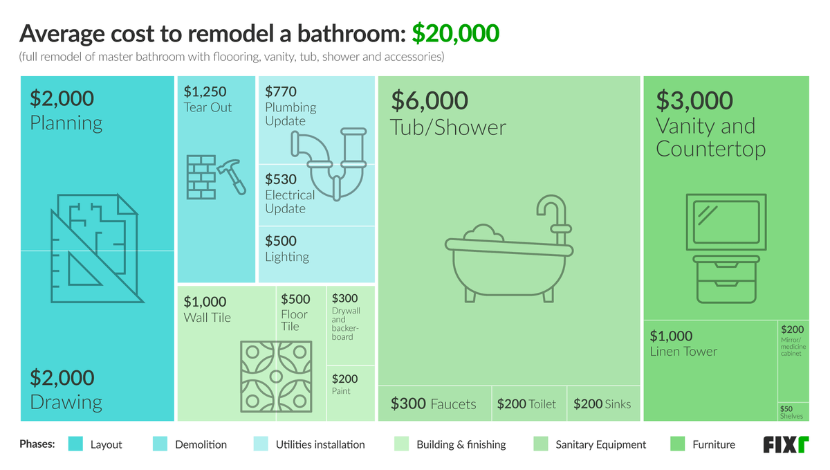 Cost Of Bathroom Remodel 2025 - Natalie Rose Cost Of Bathroom Remodel 2025 - Natalie Rose