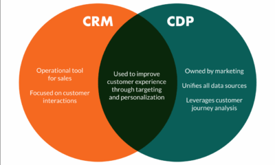 Crm entrepreneur software use