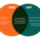 Crm entrepreneur software use