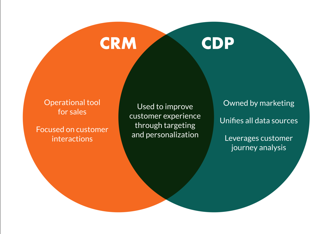 Crm entrepreneur software use