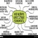 Lifestyle healthy quotes choices life living coach motivating top improve changes motivational do patients