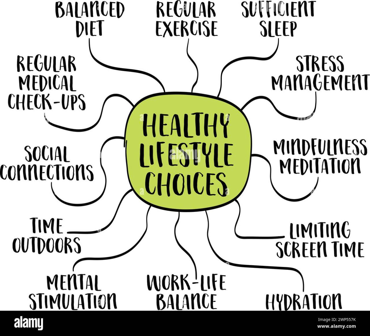 Lifestyle healthy quotes choices life living coach motivating top improve changes motivational do patients