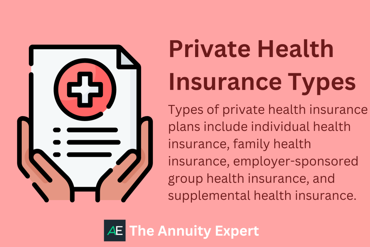 Health insurance private essential variations coverage benefits premium Health insurance private essential variations coverage benefits premium