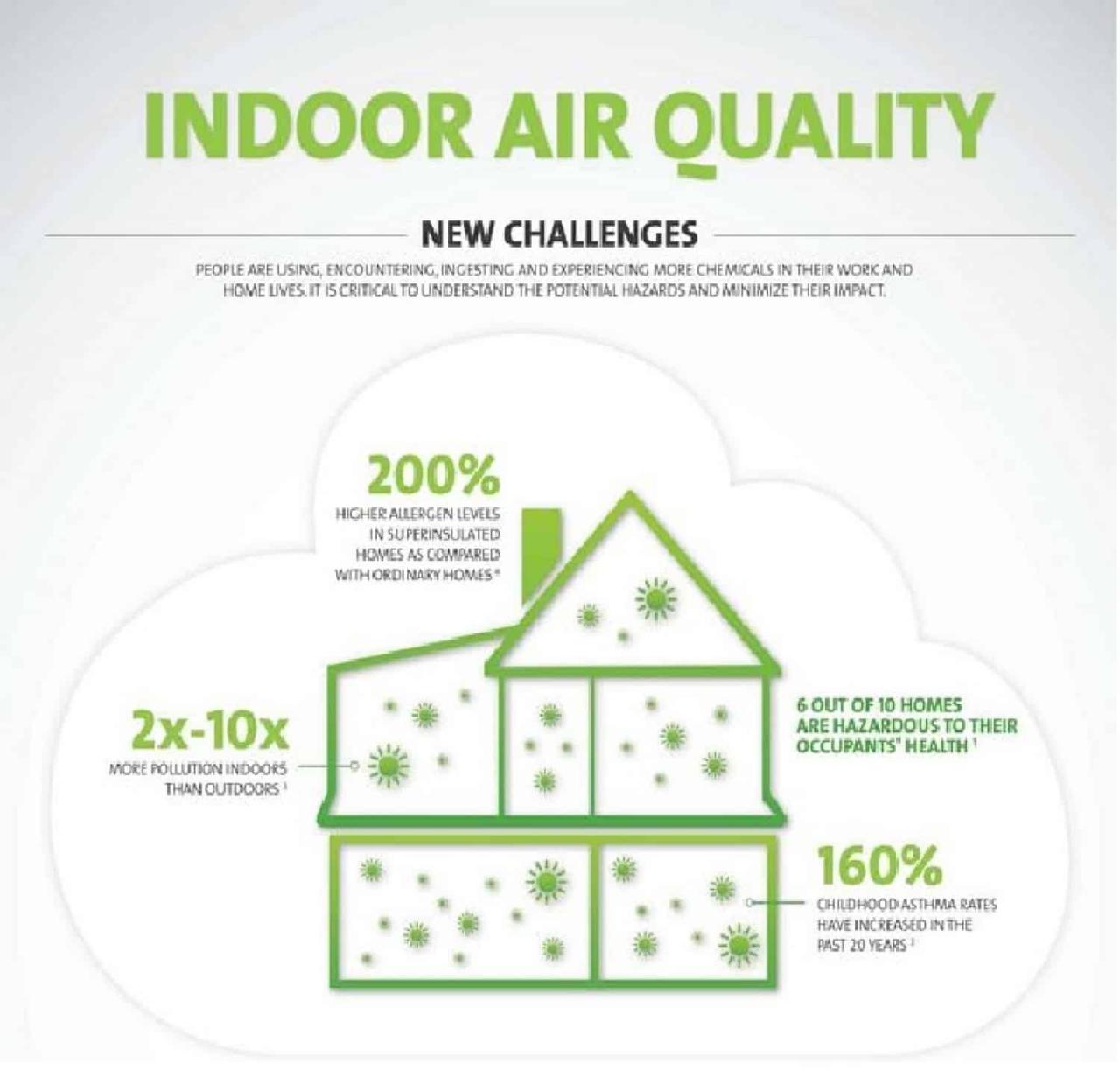 Air indoor quality good health improve vital chemicals why hvac fall affecting ways helpful fresh system or heating share linkedin Air indoor quality good health improve vital chemicals why hvac fall affecting ways helpful fresh system or heating share linkedin