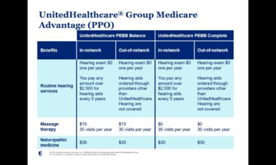 Integrating Fitness and Insurance: A 2025 Guide