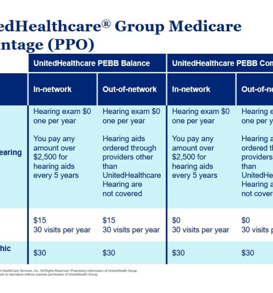 Integrating Fitness and Insurance: A 2025 Guide
