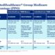 Integrating Fitness and Insurance: A 2025 Guide