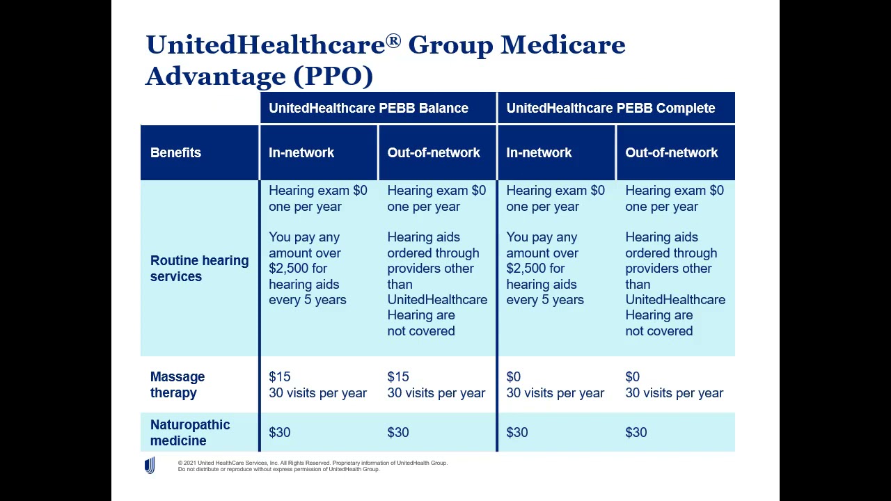 Integrating Fitness and Insurance: A 2025 Guide