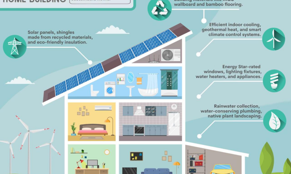 Sustainability jabil