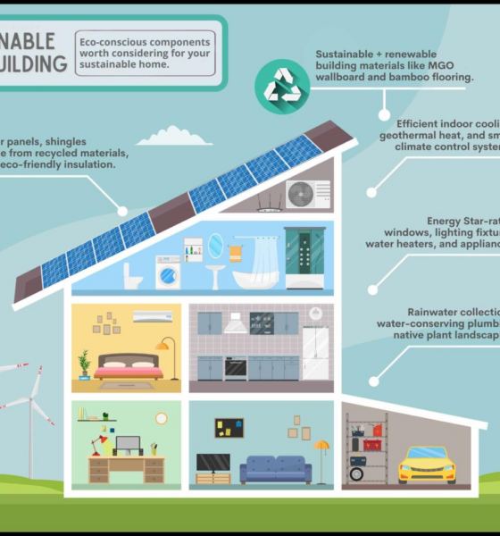 Sustainability jabil
