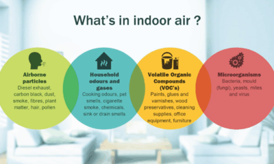 Indoor air quality pollution infographic pollutants testing health what could sink drain smell dust allergies airquality such through as exposure