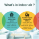 Indoor air quality pollution infographic pollutants testing health what could sink drain smell dust allergies airquality such through as exposure